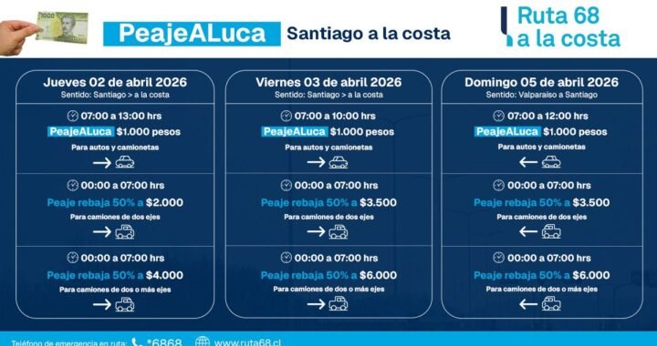 “Peaje a Luca: descuentos en Ruta 68 para Semana Santa”